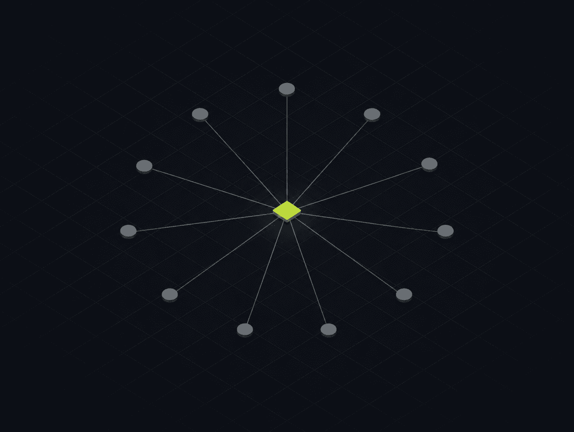 Central acid lime diamond node radiating toward 12 dim white satellites — a semantic cluster generated around a target query.